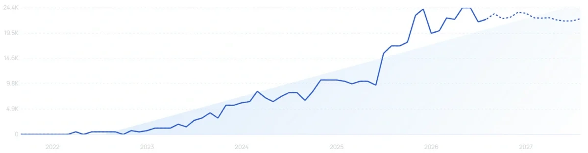 "Moonkie" growth chart