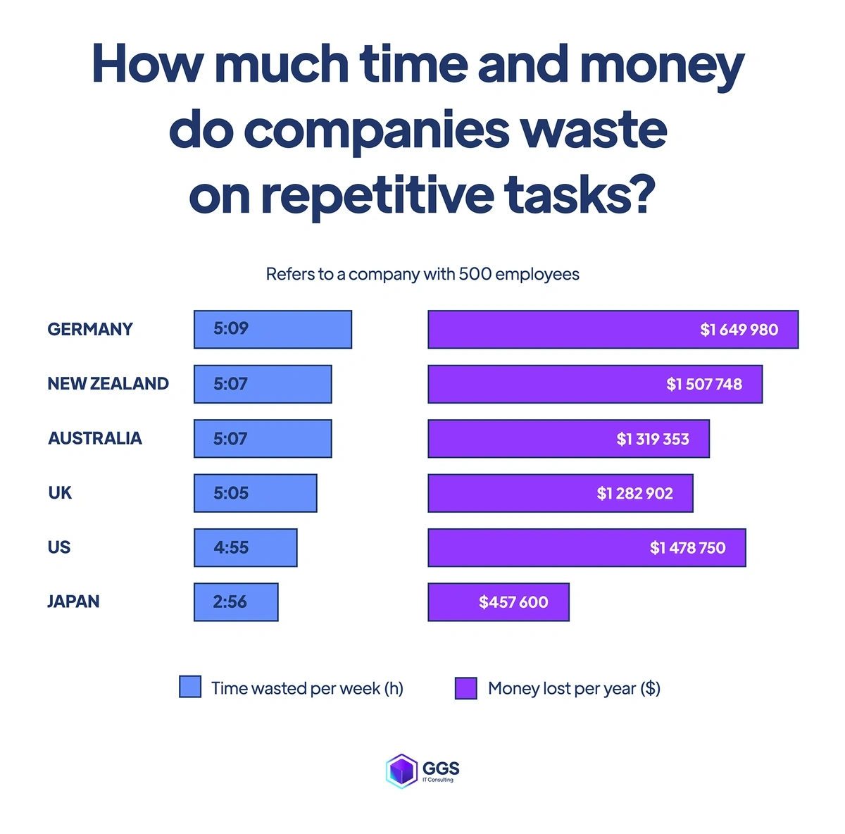 time-and-money-waste-min.webp