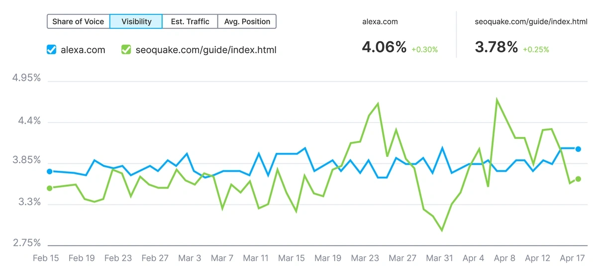 semrush position tracking tool