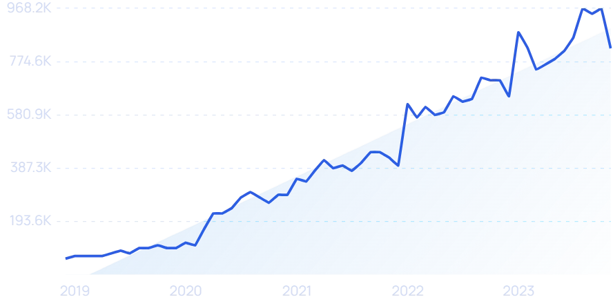 56 Fast Growing Edtech Companies And Startups 2024