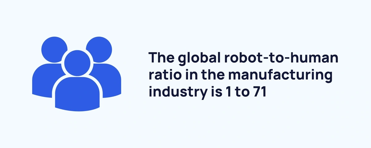 robot-to-human-ratio-min.webp