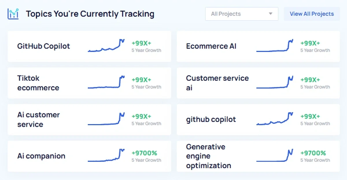 The Topics You're Currently Tracking section of the Exploding Topics dashboard.