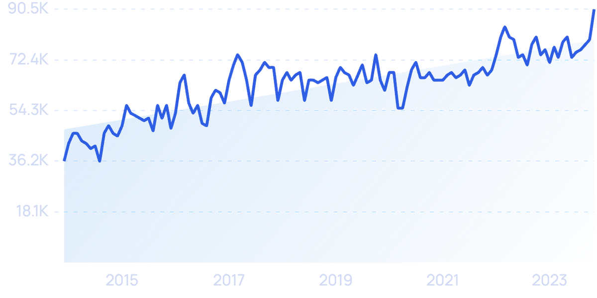 10 Important Auto Industry Trends (2024-2026)