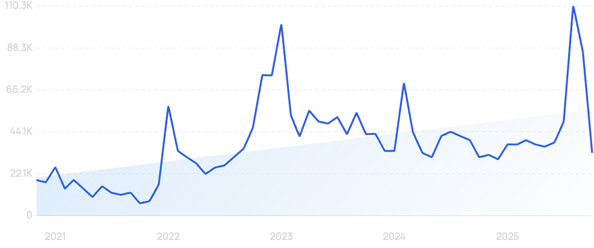 Graph Trend