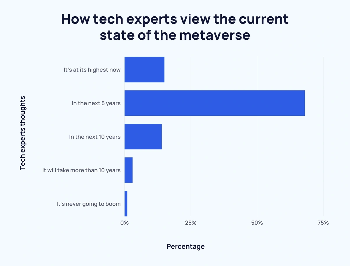 Must-Know Metaverse Statistics and Predictions for 2023