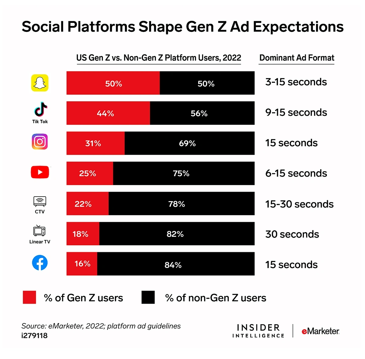 Top 14 Social Media Trends (2024 & 2025)