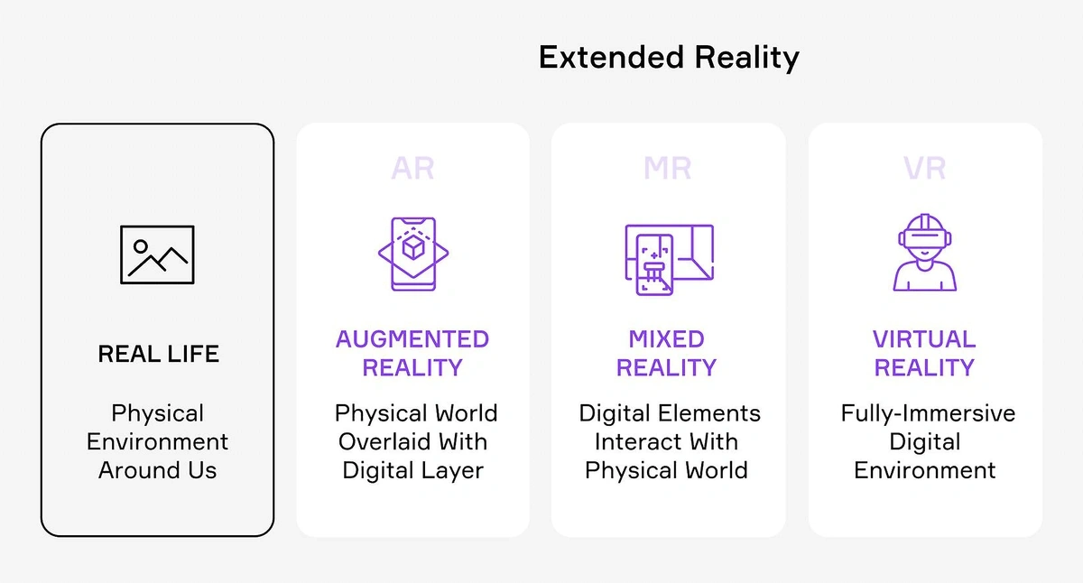 extended-reality-explained-min.webp