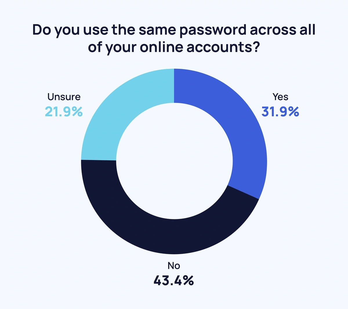 Same password All.webp