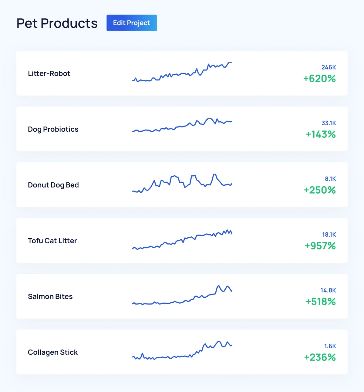 How To Find Trending Products In 2024