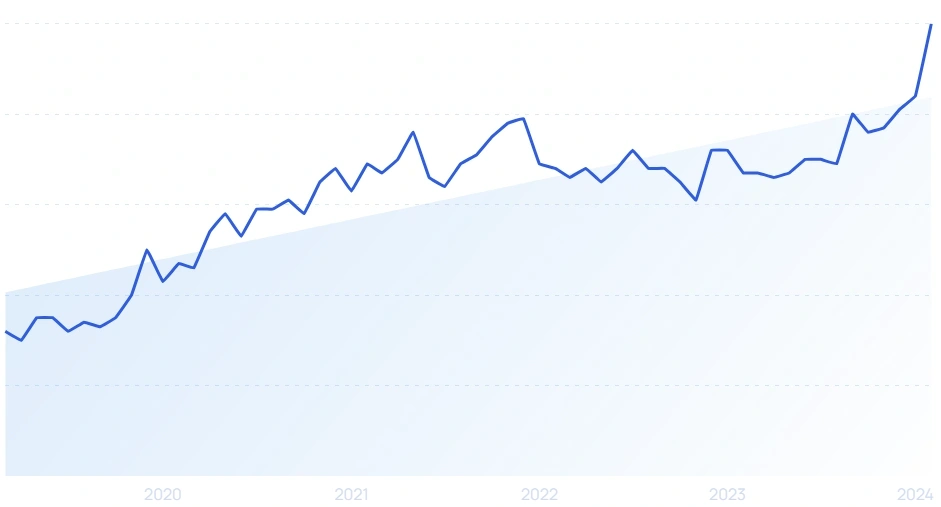 A Year on : The Trending Topics that Defined 2023 -  Blog