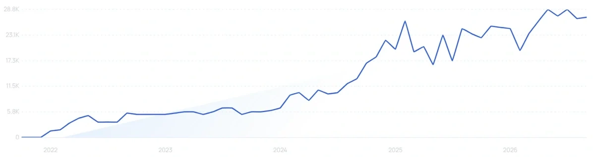 "Fodzyme" growth chart