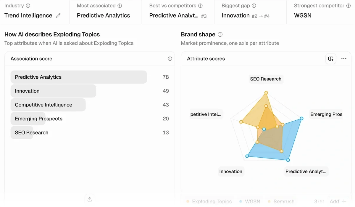 Peec AI report