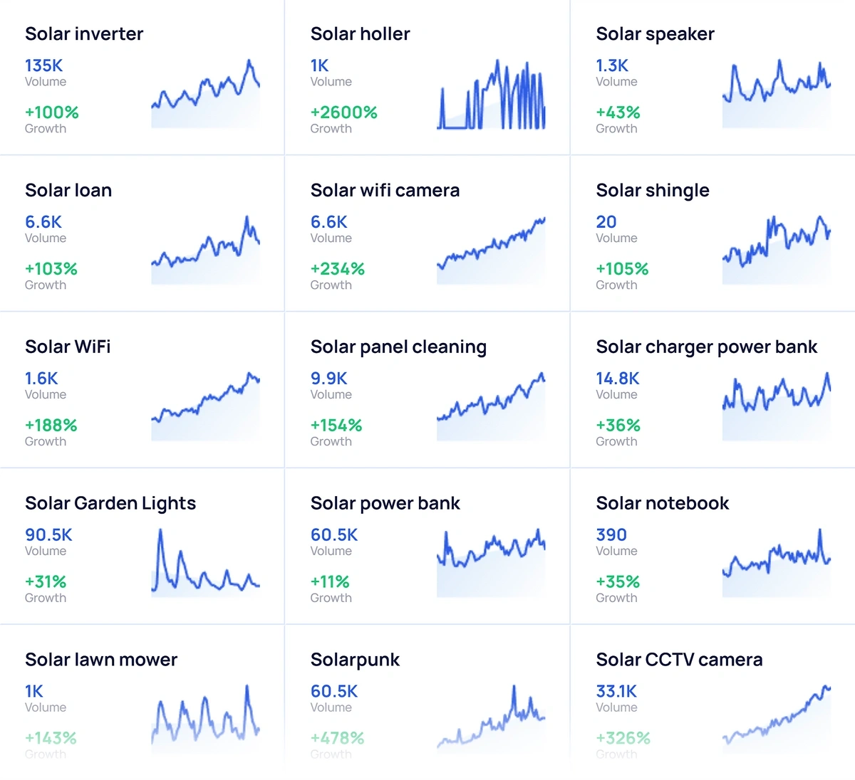 find product trends exploding topics pro