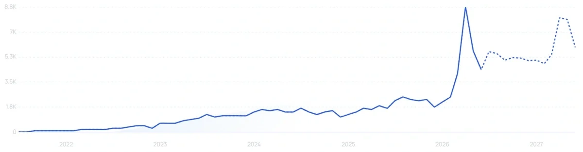 "Mompush" growth chart