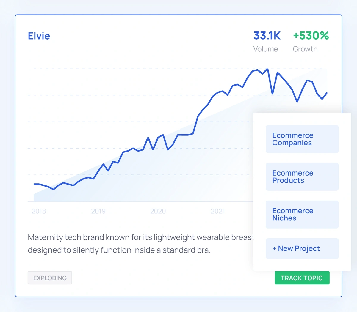 explodingtopics-track-topic-elvie-min...