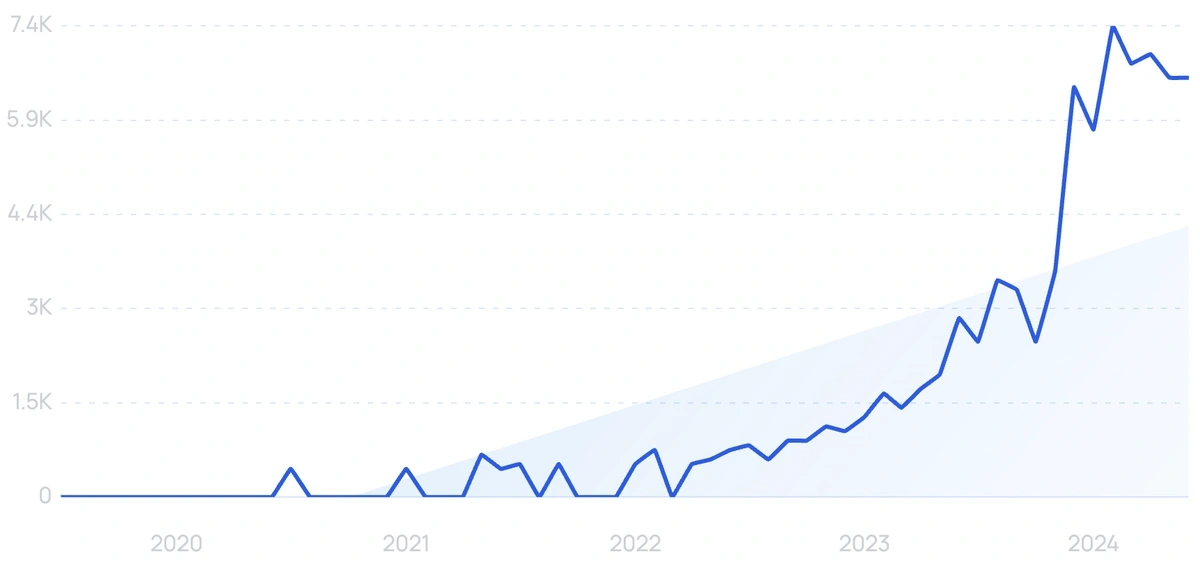 Top Trending Topics (July 2024)