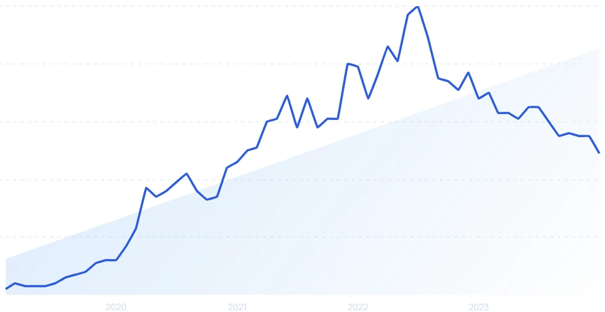 Trending Short