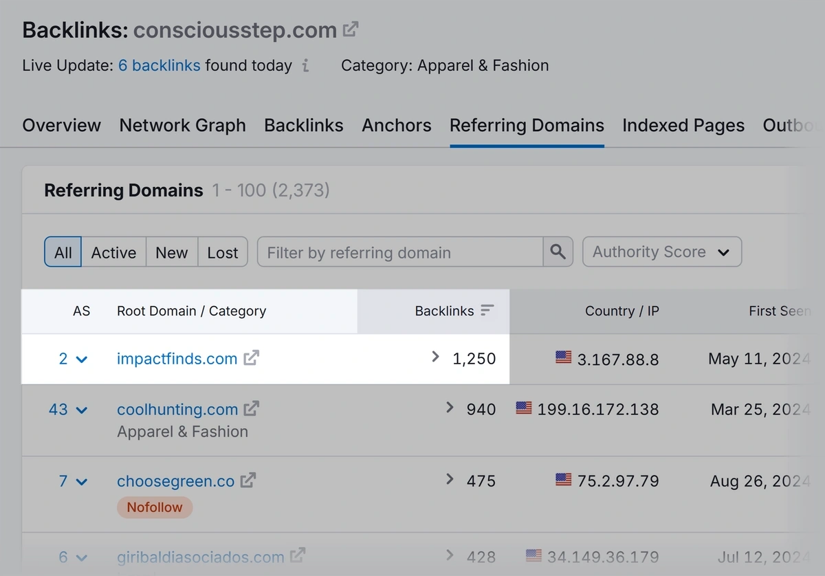 Semrush backlinks analysis example