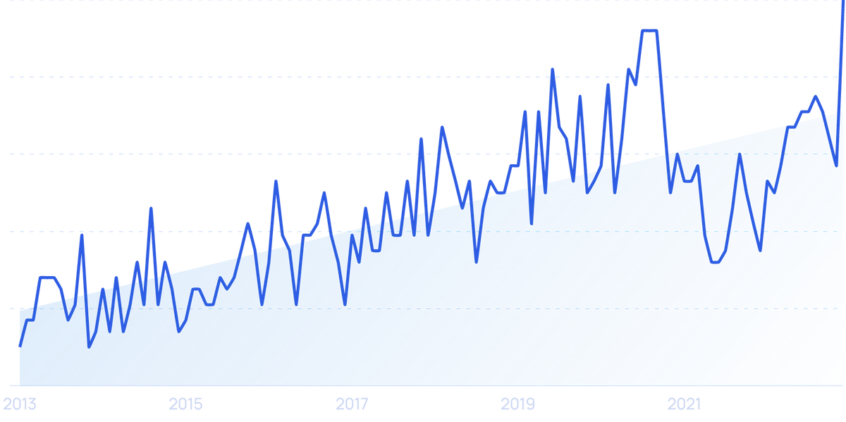 8 Emerging Event Industry Trends (20232025)