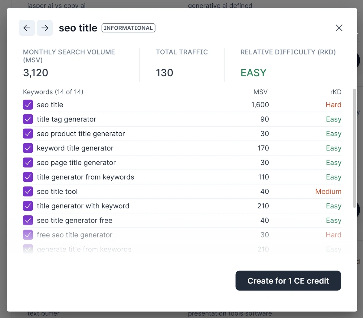 Data for a keyword cluster in Surfer SEO