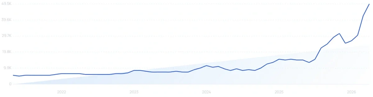 "Barrier cream" growth chart