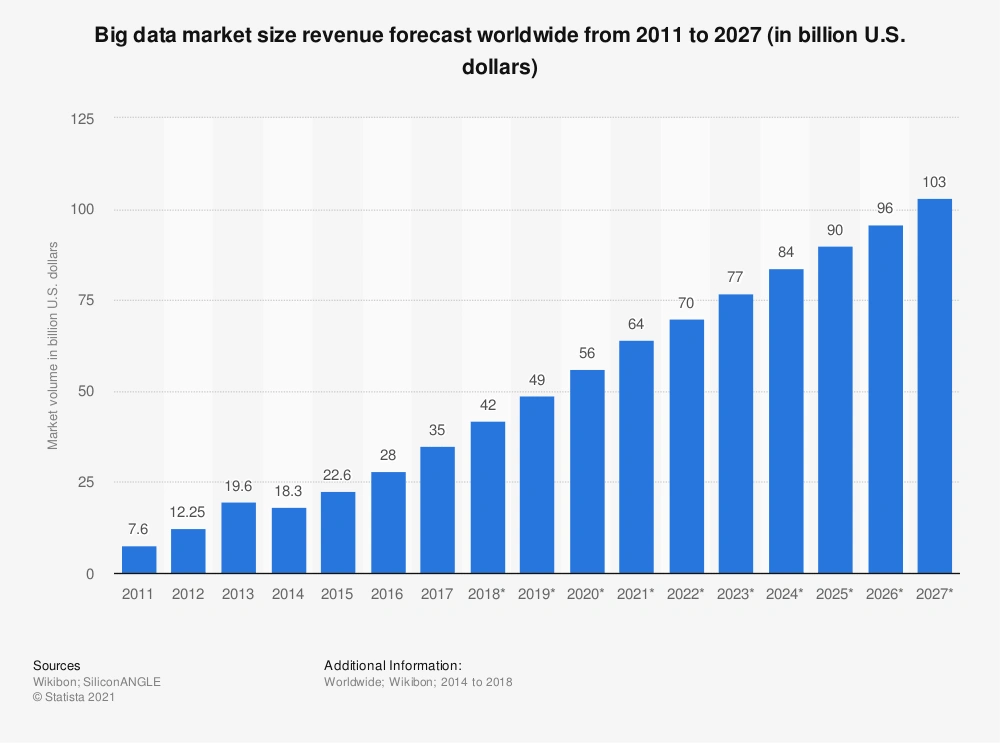 big-data-market-worldwide-min.png