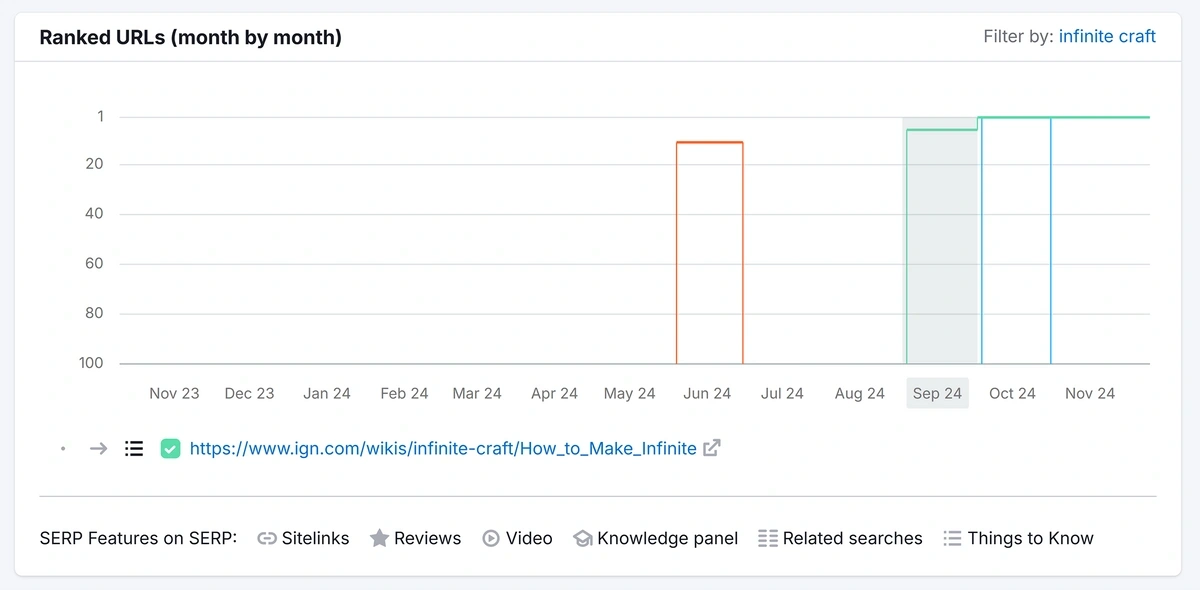 Historical keyword position data