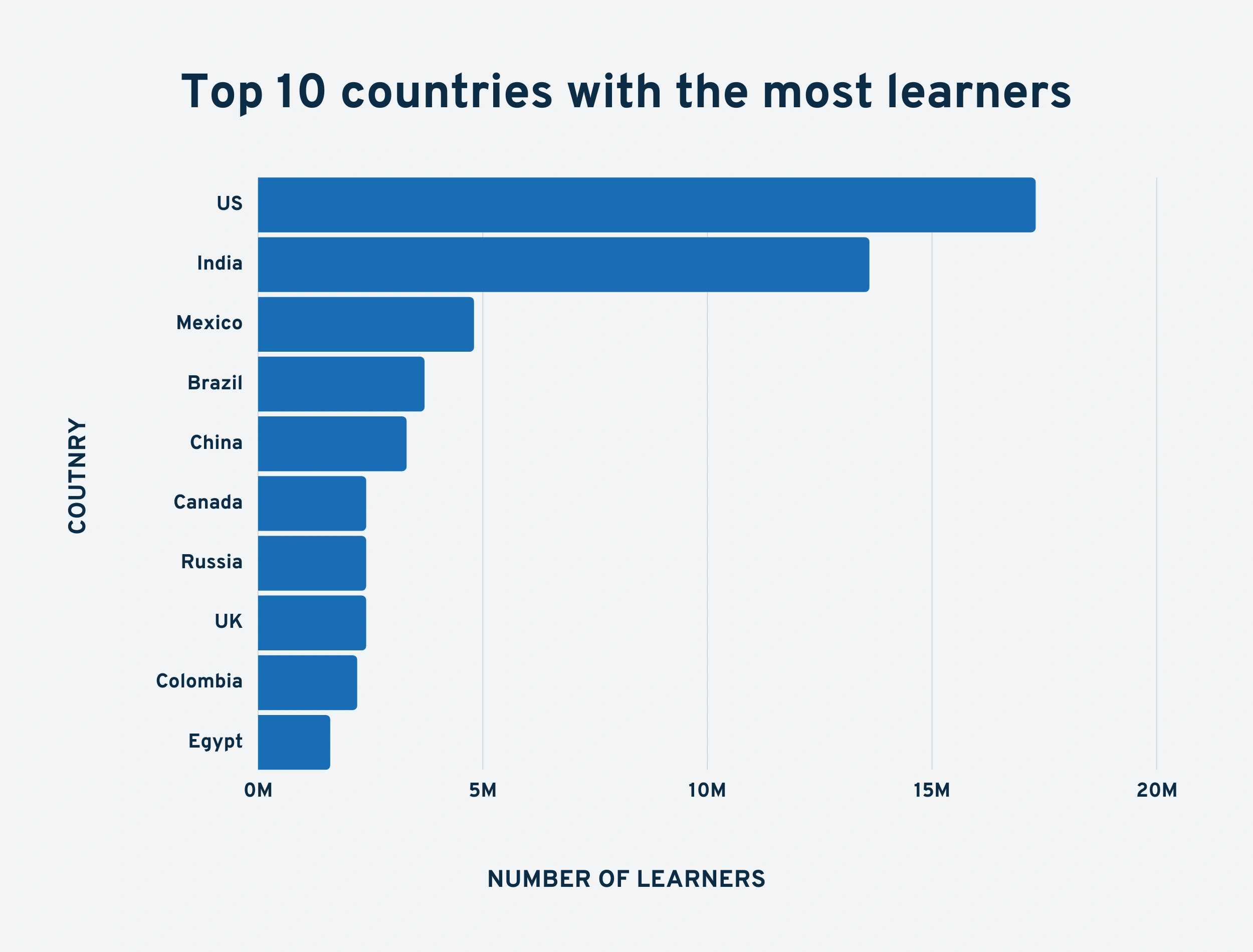 top-learner-countries-min.png