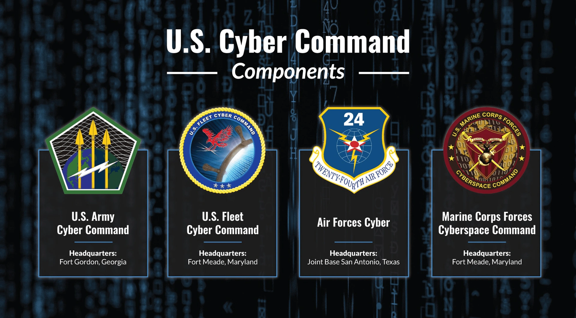 us-cyber-command-min.png