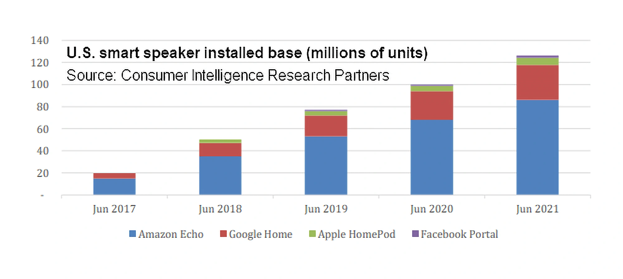 smartspeaker-numbers-min.png