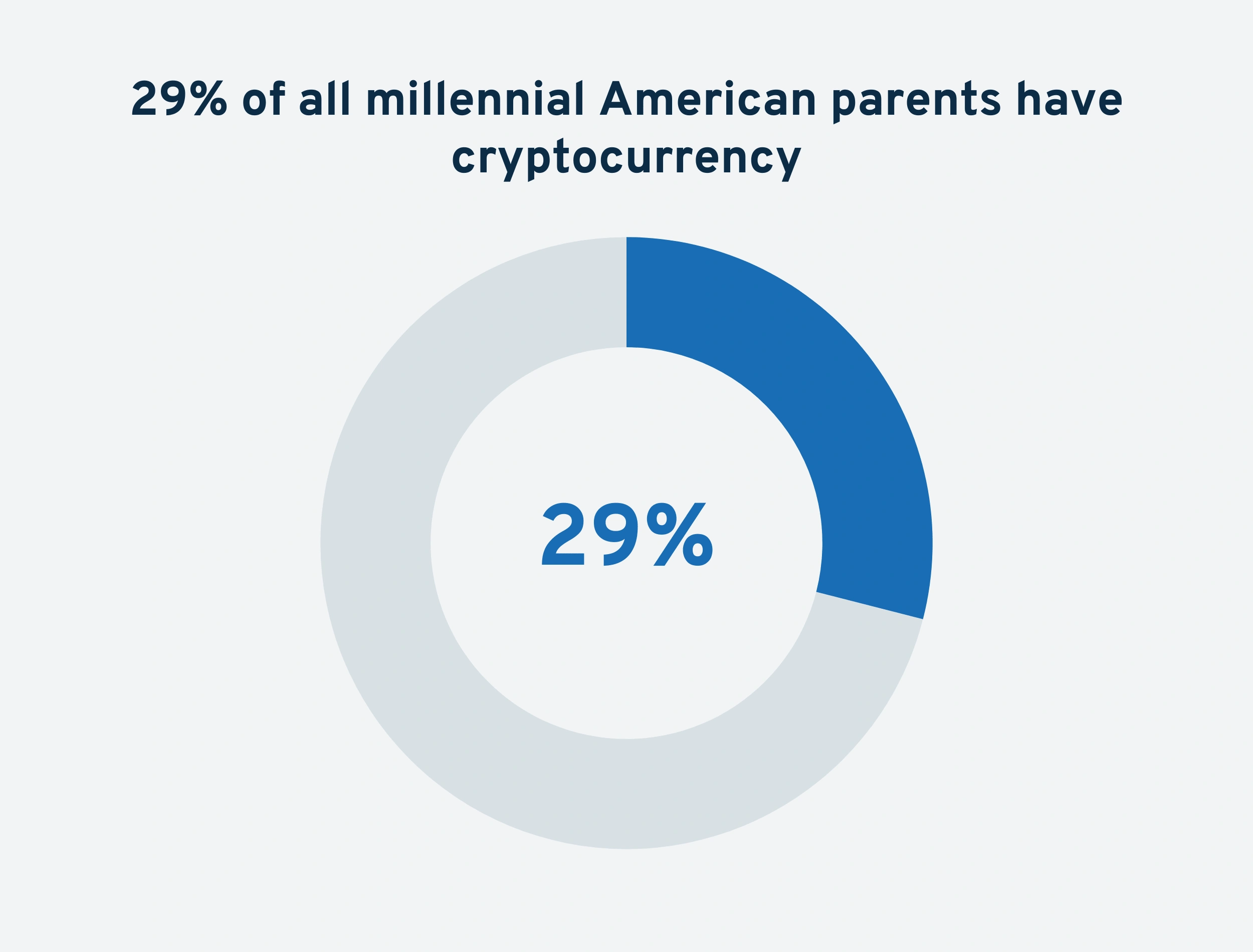 american-parents-with-cryptocurrency.