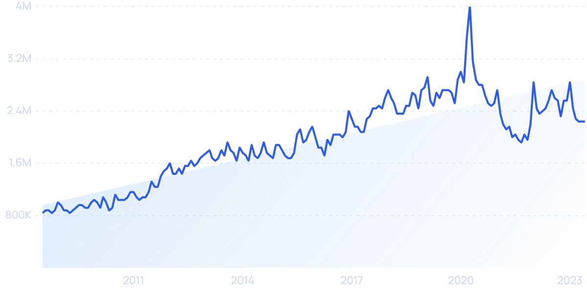 announces the Top Publishers in 2023