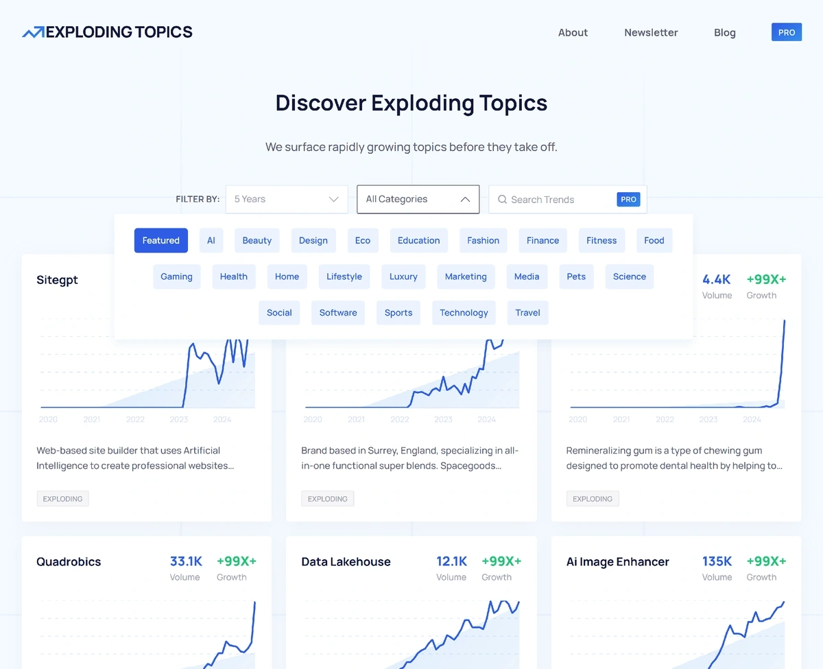 Exploding Topics segments trends into 25+ categories.