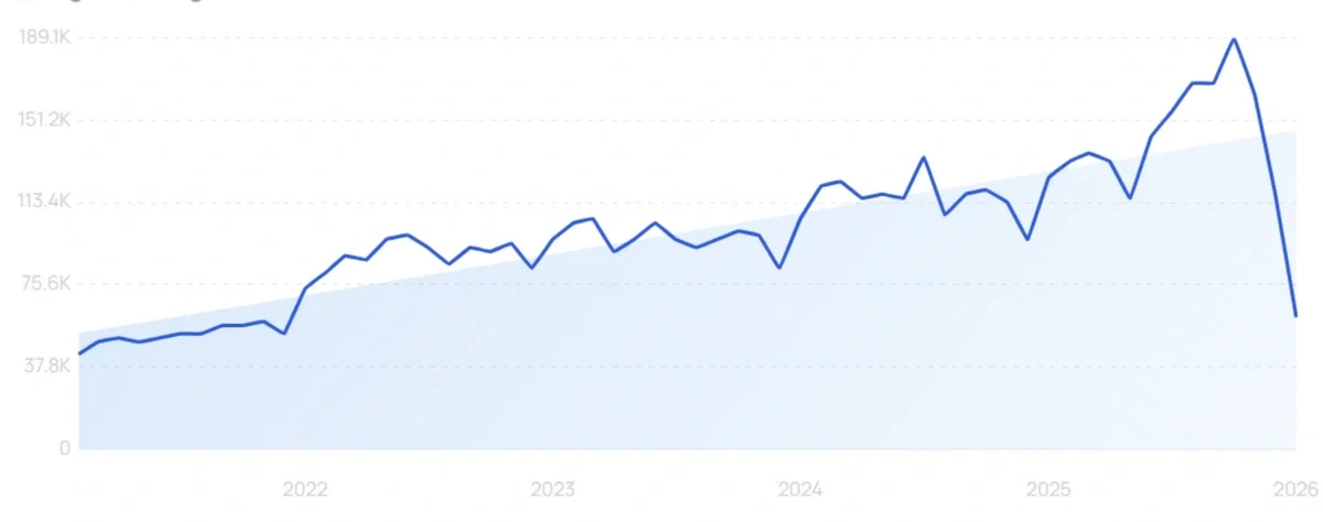 "Dataiku" growth chart
