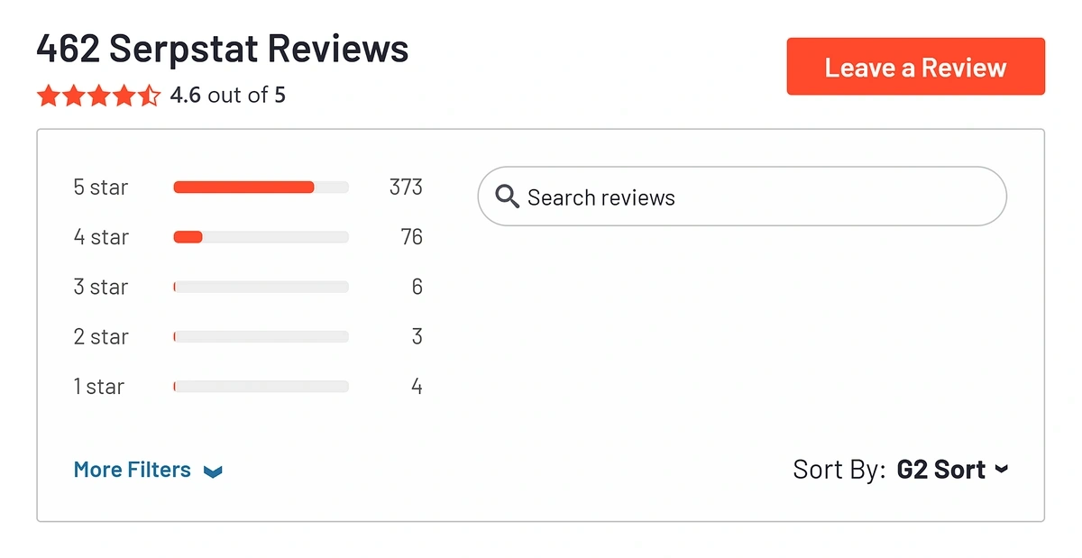 Serpstat reviews