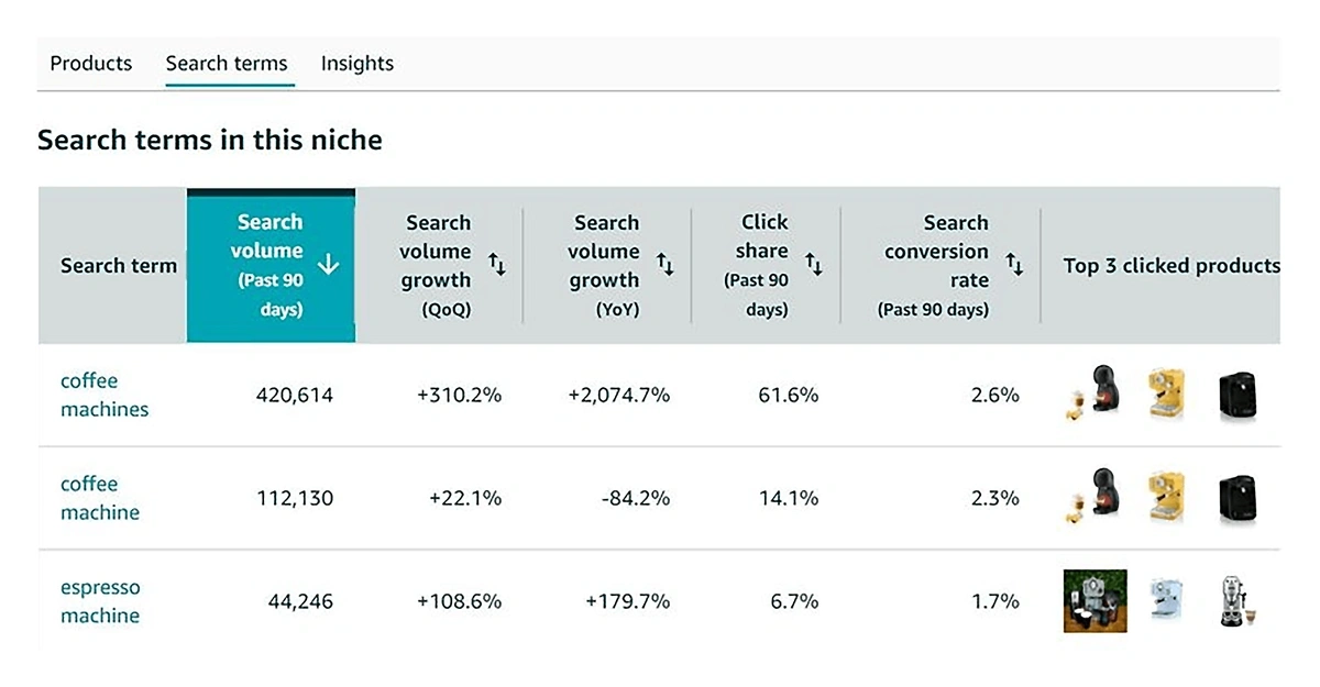 Amazon seller account tools