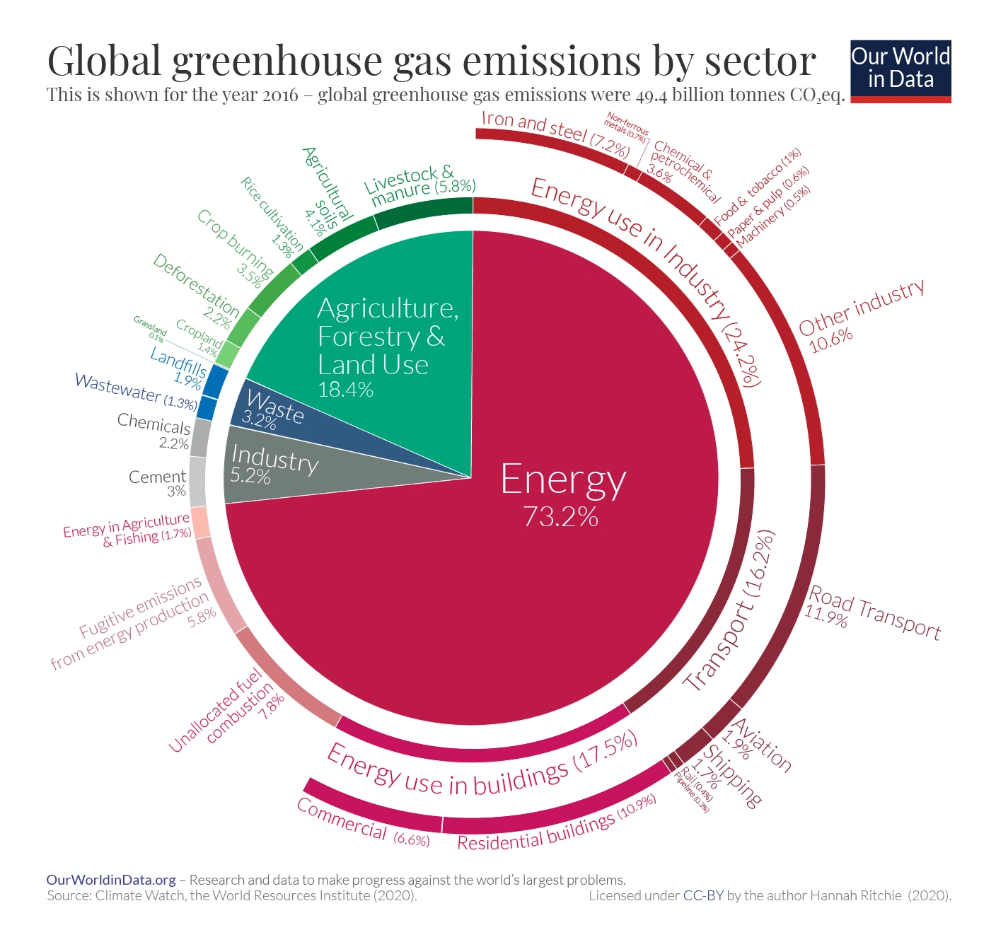 emissions-by-sector-min.png