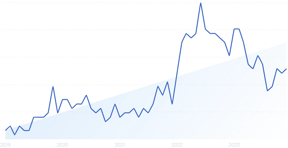 36 Growing B2B SaaS Startups (2024)