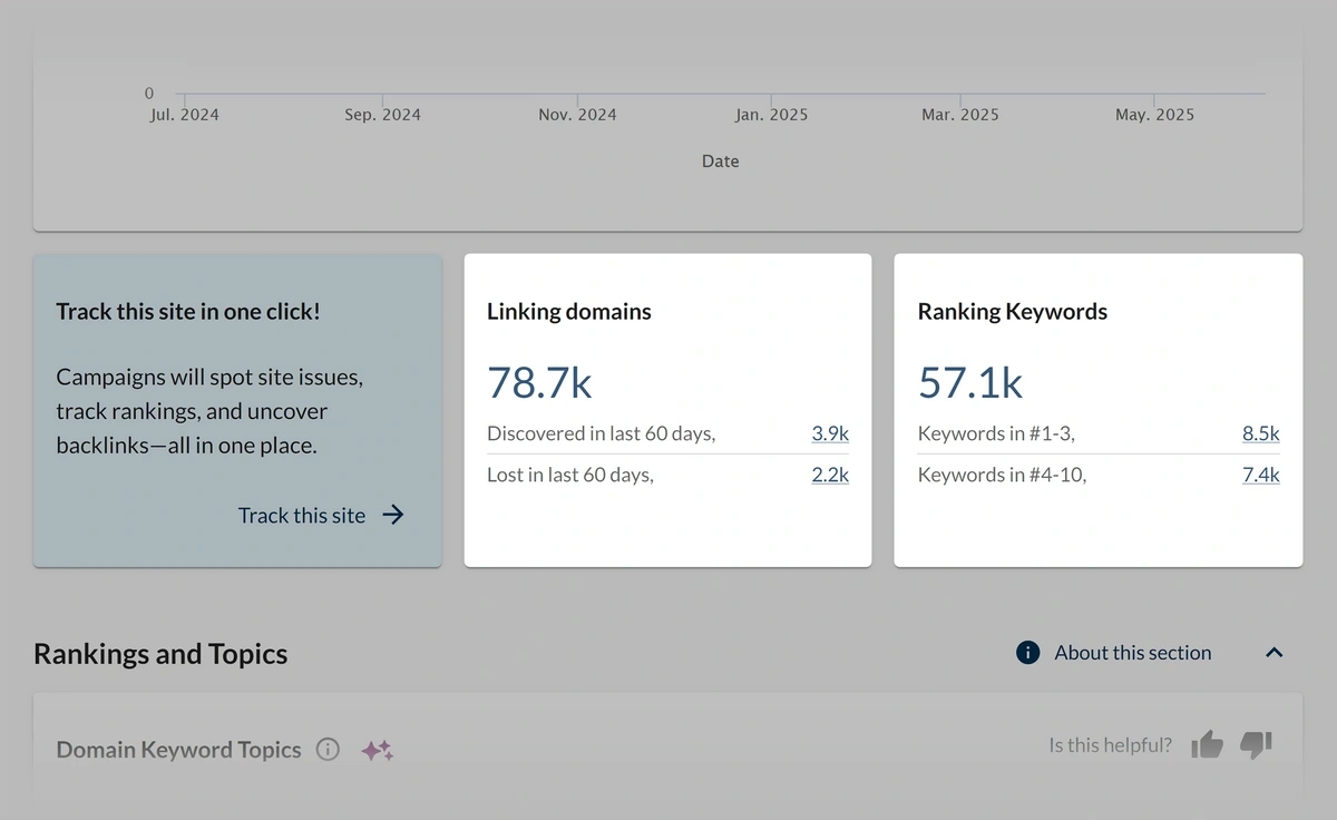 moz domain overview