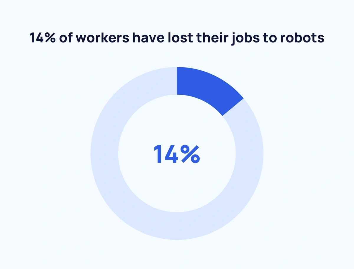 losing-jobs-to-robots-min.webp