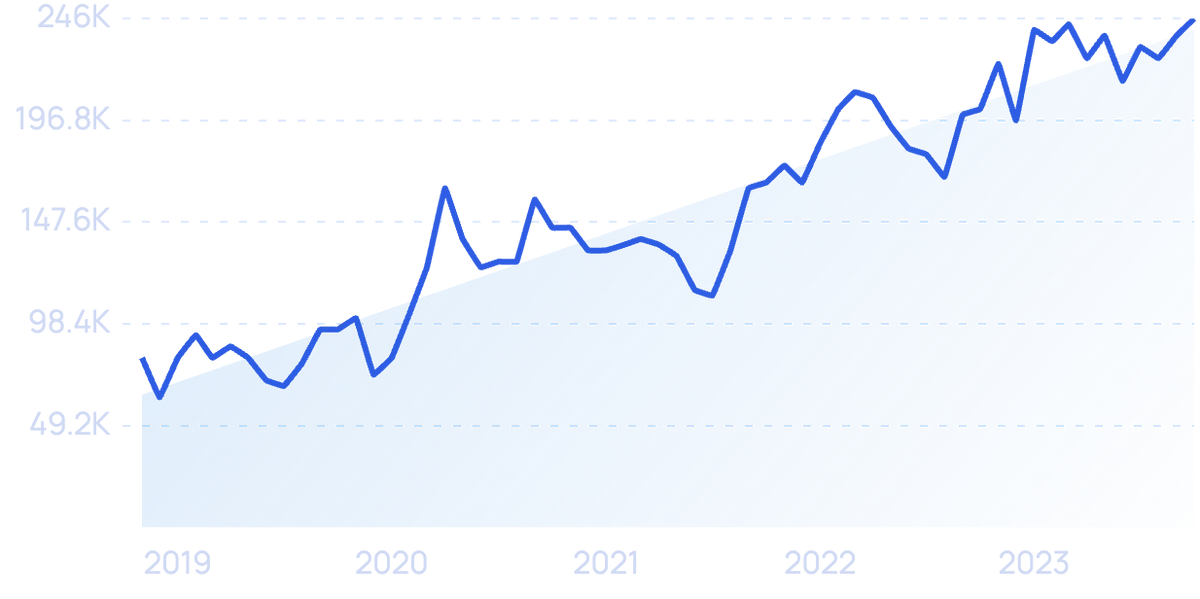 Top 7 Health & Wellness Trends (2024 & 2025)