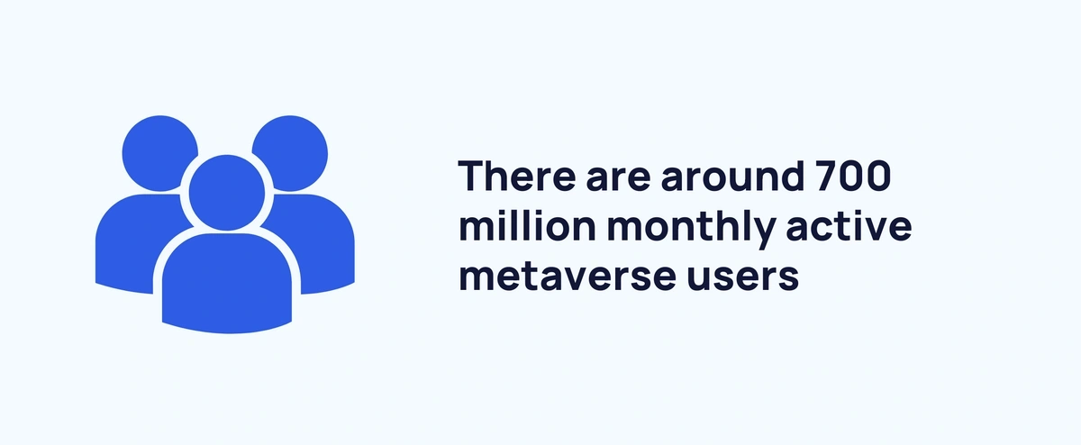 graphic stating active metaverse users