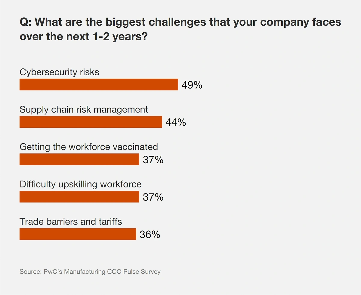 challenges-for-manufacturers-min.webp