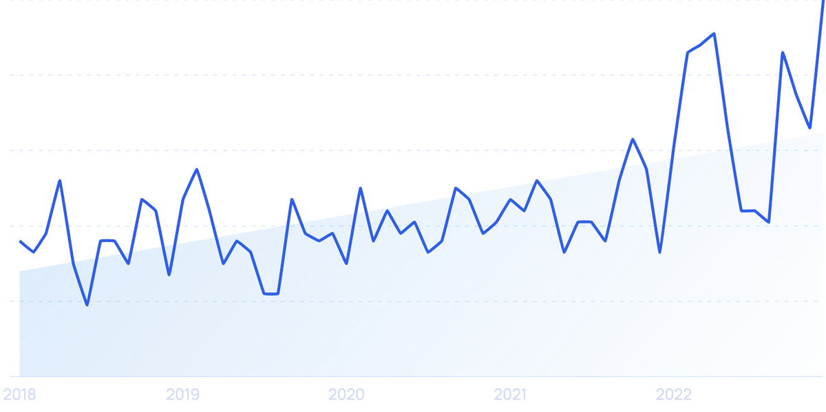 8 Emerging Event Industry Trends (20232025)