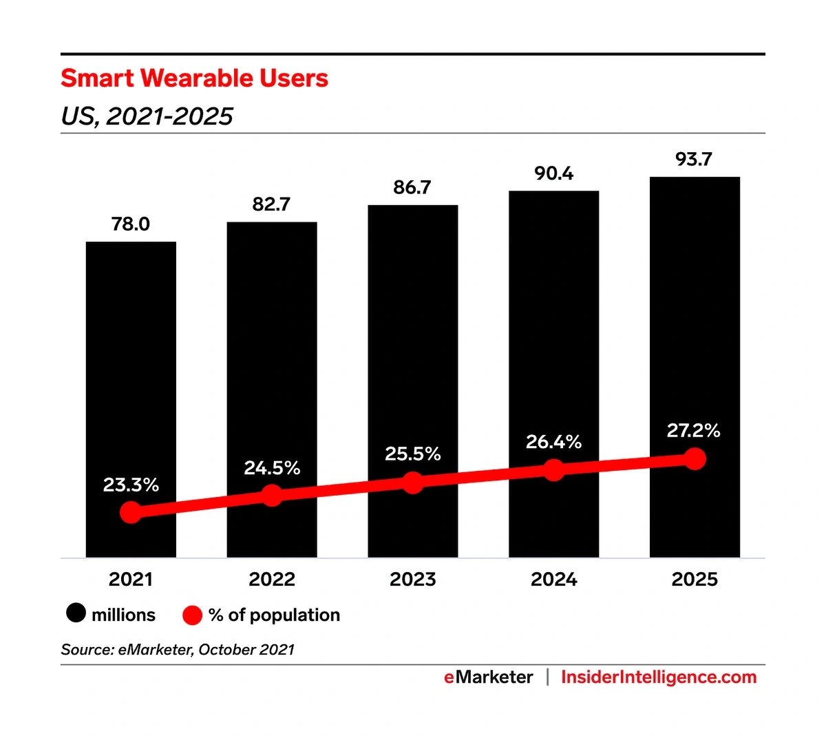 Smart-Wearable-Users-min.webp