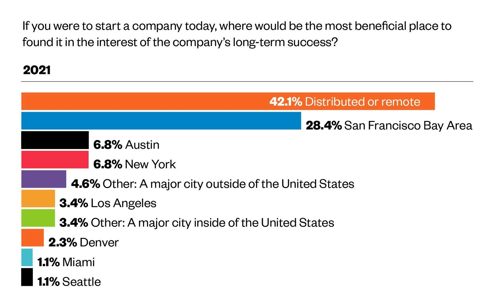 4 Important Venture Capital Trends (2024-2026)