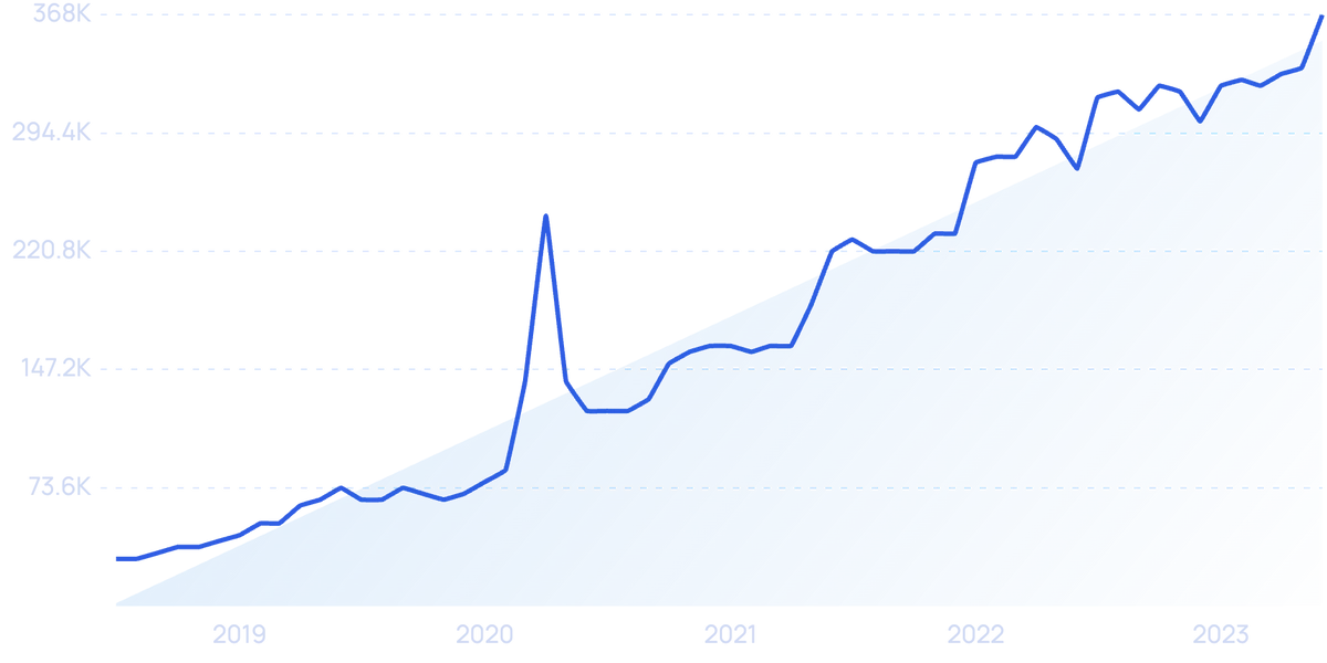 Recapitulação Das Tendências De Streaming. Tudo O Que Assitimos Durante  2022