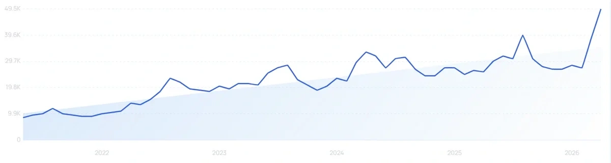 "Toe spacers" growth chart