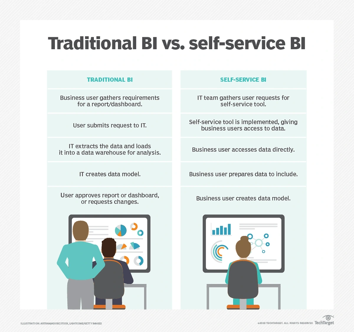 self-service-vs-traditional-bi-min.webp