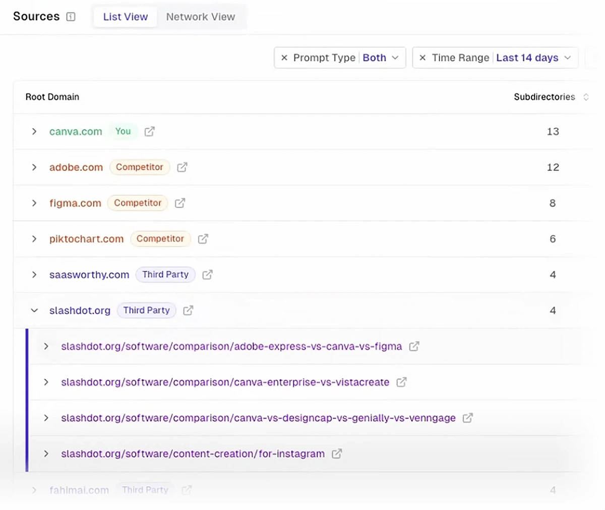 Table listing domains influencing mentions to a brand